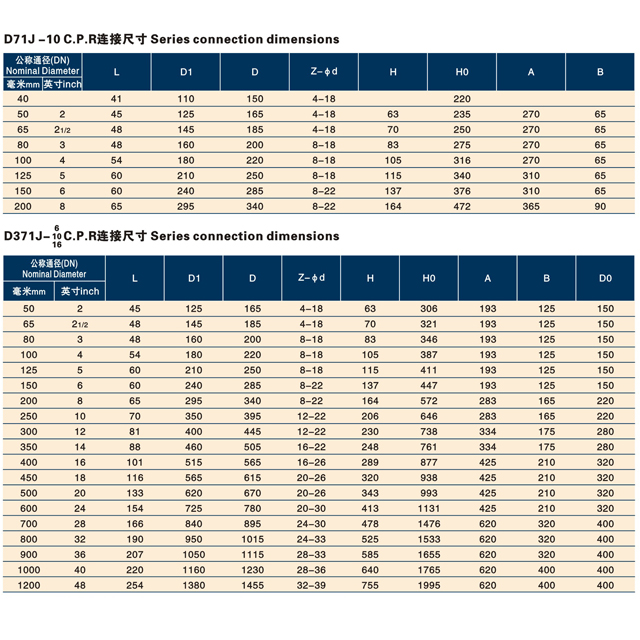 手動(dòng)、蝸輪傳動(dòng)對(duì)夾式脫硫蝶閥.jpg