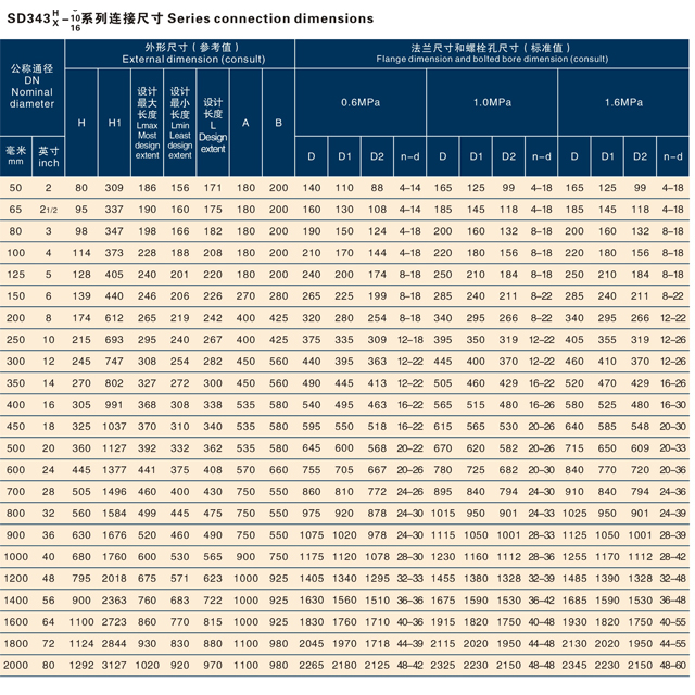 蝸輪傳動法蘭式伸縮蝶閥(1).jpg