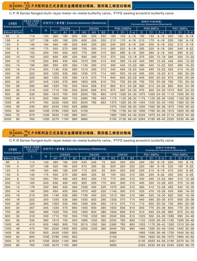 法蘭式多層次金屬硬密封蝶閥、聚四氟乙烯密封蝶閥.jpg