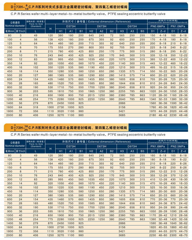 對夾式多層次金屬硬密封蝶閥、聚四氟乙烯密封蝶閥.jpg